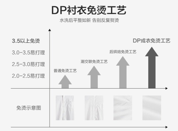 男士長(zhǎng)袖襯衫，工作服襯衫，職業(yè)裝襯衫